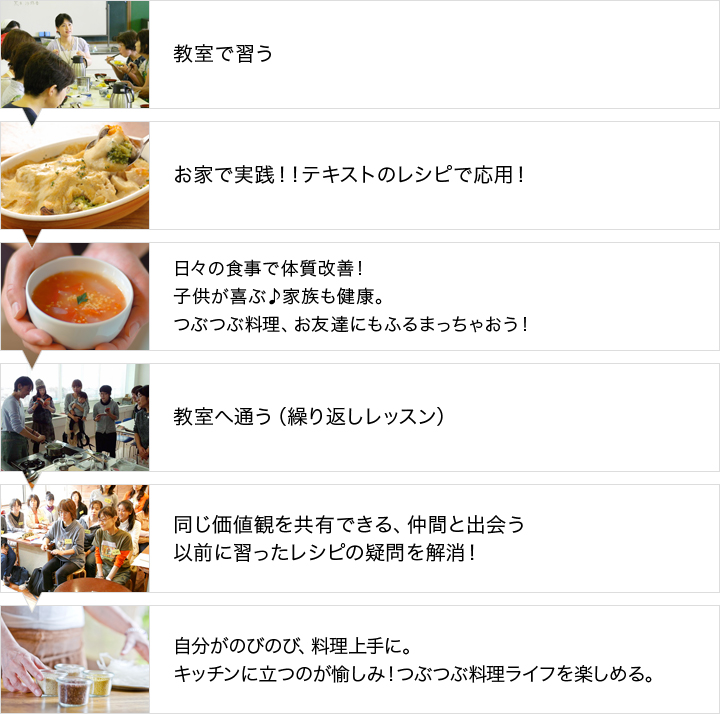 つぶつぶ料理教室に通うメリット